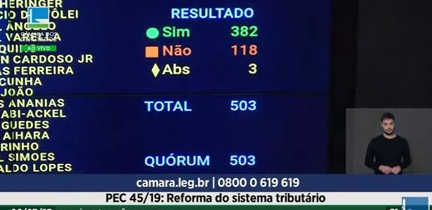 Placar da votação em primeiro turno da reforma tributária na Câmara