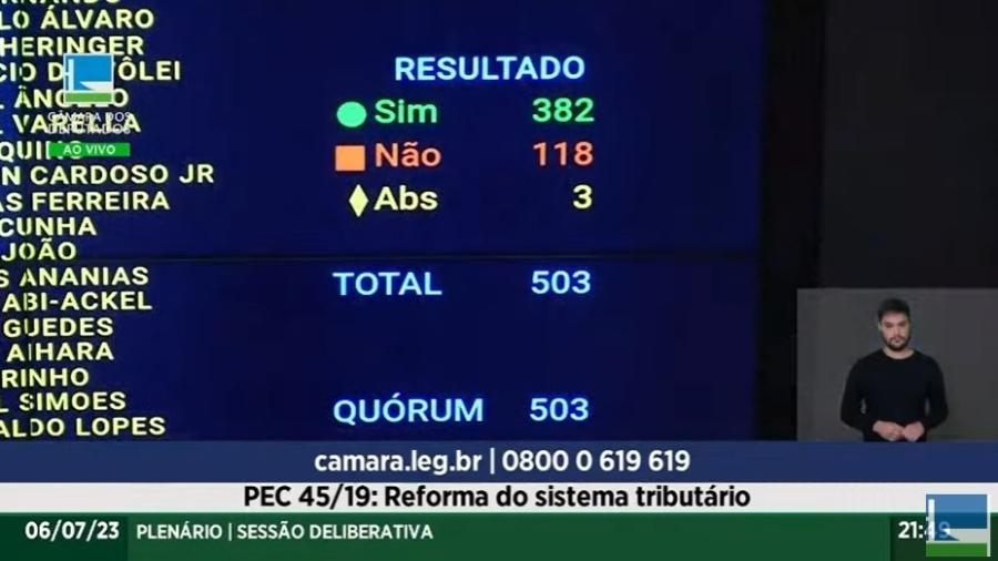 Placar da votação da reforma tributária no primeiro turno na Câmara dos Deputados