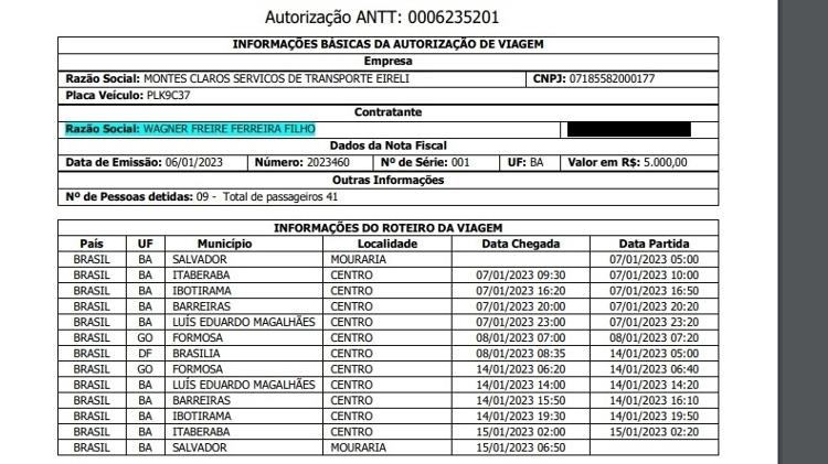 Documento da ANTT mostra que Wagner Freire Ferreira Filho foi identificado como financiador de ônibus para 8/1