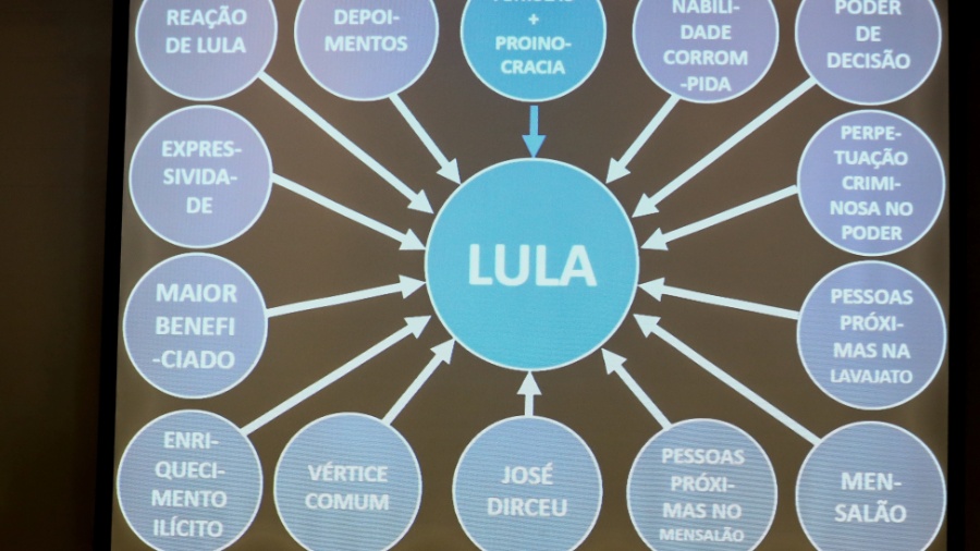 14.set.2016 - Apresentação de denúncia contra Lula pela Lava Jato de Curitiba - Geraldo Bubniak/AGB/Estadão Conteúdo