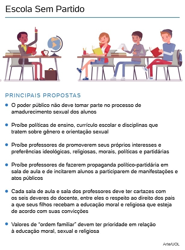 Projeto do Escola Sem Partido avança e deve ser votado na quinta - 22 ...
