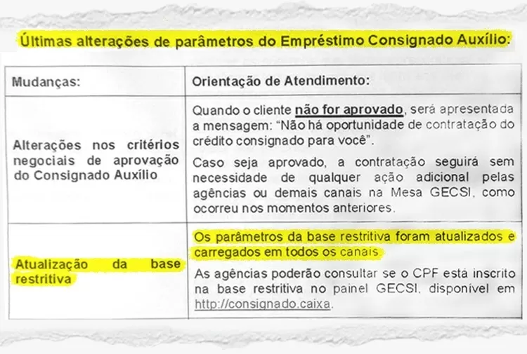 Documento interno da Caixa informa mudanças no consignado do Auxílio Brasil a partir de 14/11/2022 - Reprodução - Reprodução