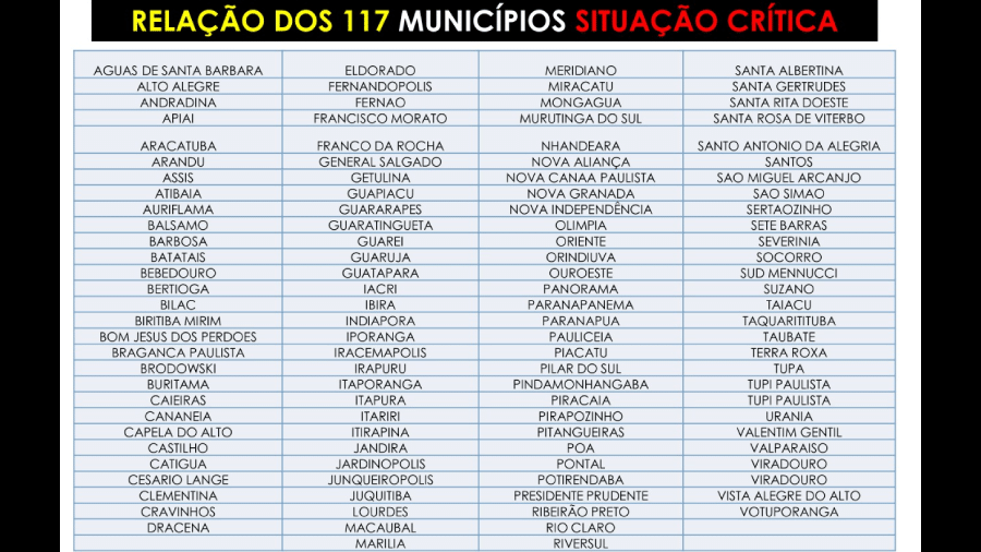 Tabela com municípios que correm risco de desabastecimento Conselho de Secretários Municipais de Saúde do Estado de São Paulo (COSEMS/SP) - Divulgação/COSEMS-SP