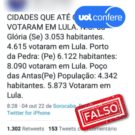 4.out.2022 - Número de votos para Lula não supera o número de habitantes de cidades de Pernambuco e de Sergipe - Arte/UOL sobre reprodução/Facebook