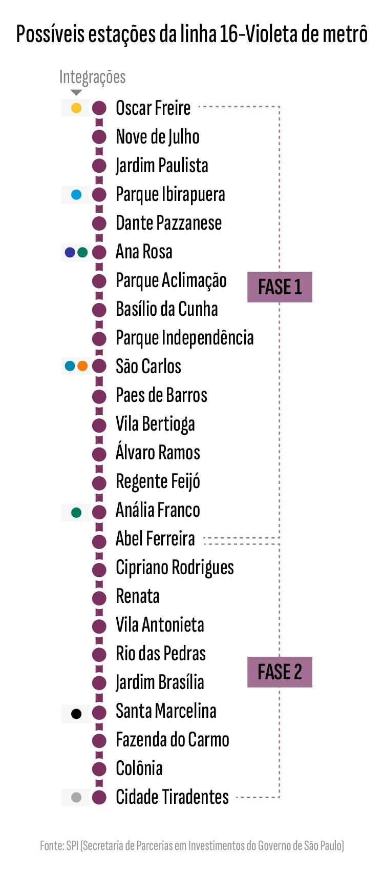 Novas linhas e mais estações: quanto falta para o metrô de SP crescer
