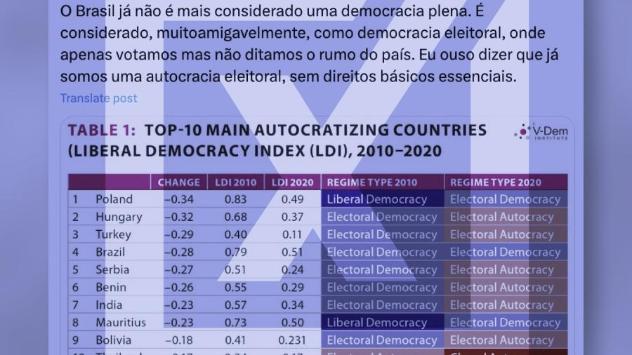 13.set.2023 -  Na realidade, o estudo aponta que a instabilidade e a polarização política, aliadas a ataques aos princípios democráticos levaram à queda nesse índice. Pior pontuação do país ocorreu em 2019, durante o governo Bolsonaro.