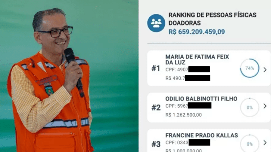 Contadora de campanha de Jairo Jorge (PSD) (à esq.) admitiu que errou, e colocou CPF de apoiadora no campo de valor da doação