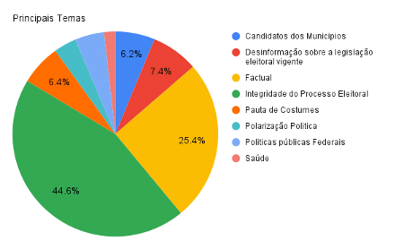 (Fonte: Relatório Meedan 2024)