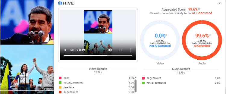 Hive Moderation indica 99,6% de probabilidade de áudio de conteúdo usado por postagens falsas ter sido manipulado por IA