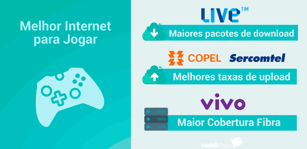 QUAL A MELHOR INTERNET PARA JOGAR ONLINE? 