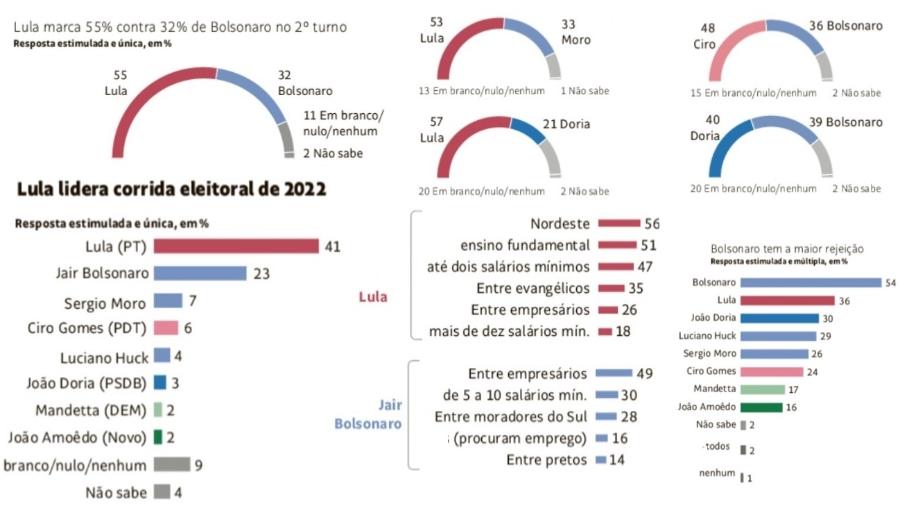 Reprodução/Folha-Datafolha