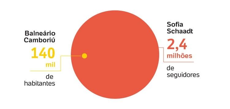 Tamanho da influenciadora frente a região que ela nasceu Tamanho da influenciadora frente a região que ela nasceu
