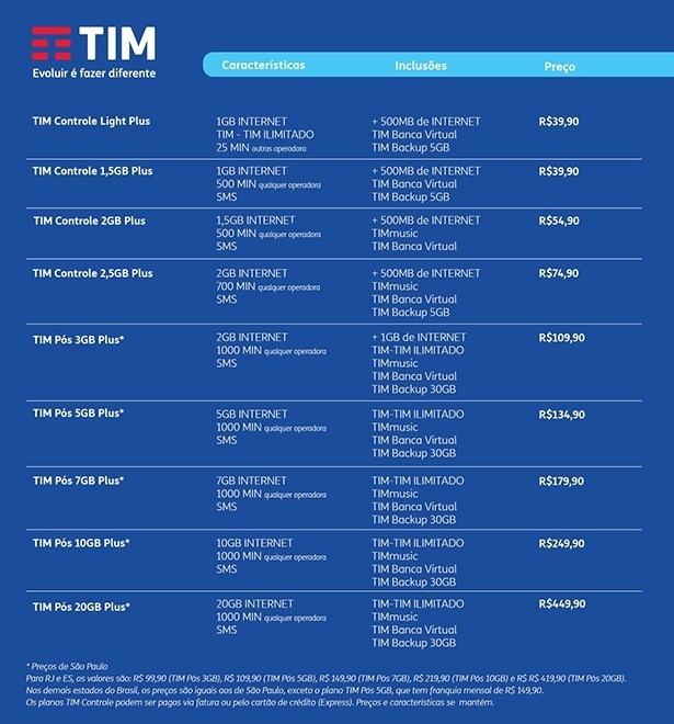 Novos planos TIM Controle tem 9,5 GB por R$ 54,90 – Tudo em Tecnologia