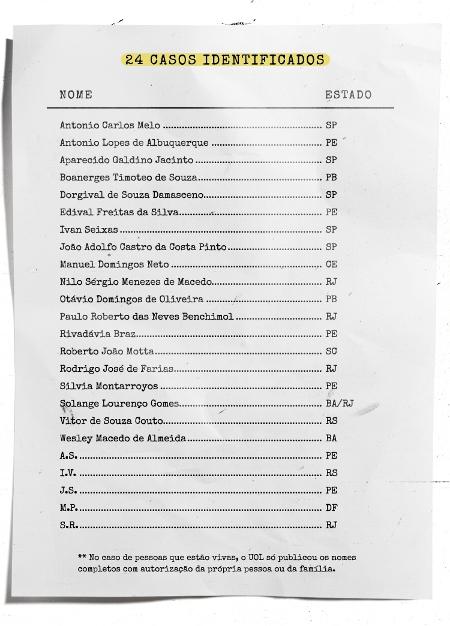 Número de casos pode ser maior que o identificado pelo UOL - Yasmin Ayumi/UOL - Yasmin Ayumi/UOL