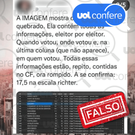 22.ago.2024 - Dados abertos das urnas não indicam em quem eleitor votou