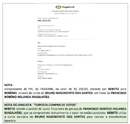 Bebeto manda R$ 200 a eleitor