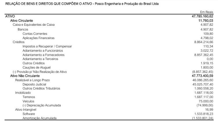 Dados apresentados pela empresa à Justiça cearense
