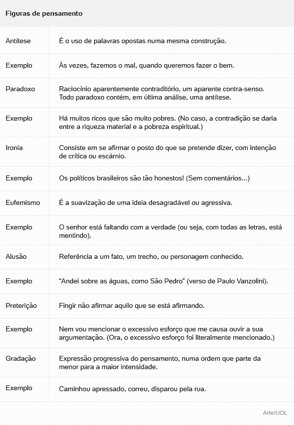 Figuras de pensamento: Expressões destacam a frase - UOL Educação