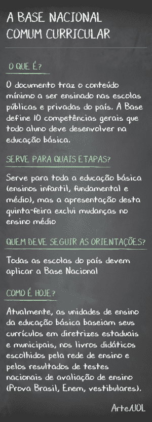 Base do ensino fundamental tem impasse entre MEC e CNE sobre idade de  alfabetização, Educação