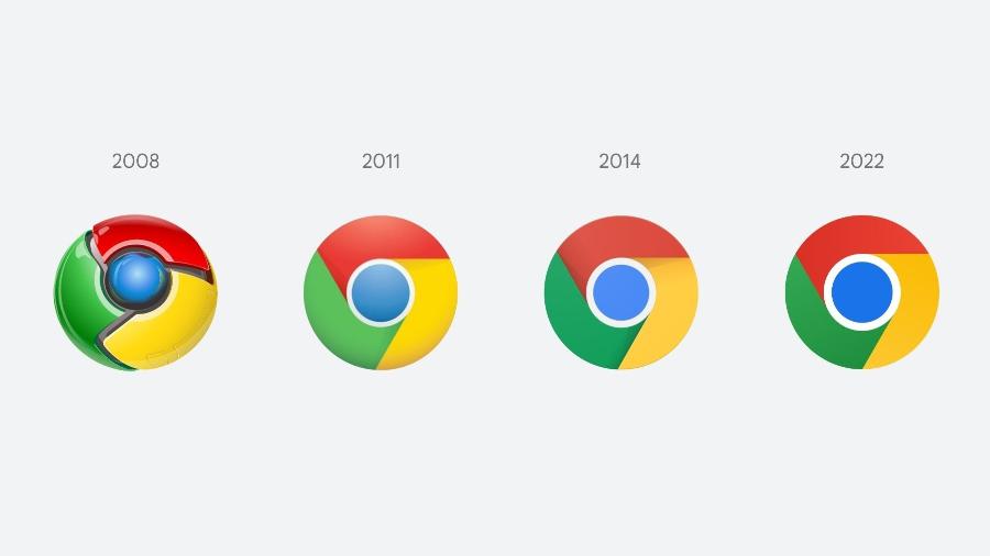 Evolução dos ícones do Google Chrome desde a primeira versão - Elvin Hu/Google