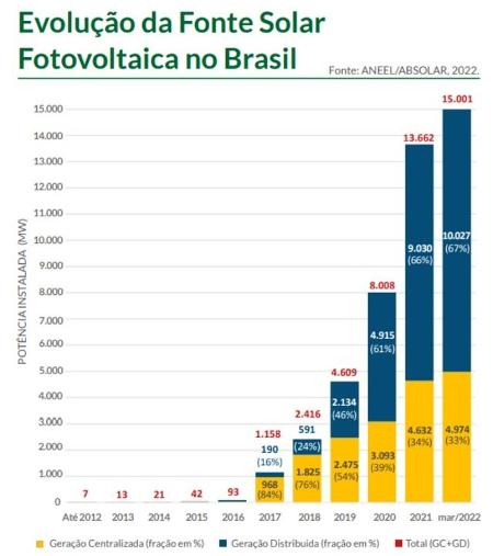 Na solar por assinatura, consumidor economiza na bandeira tarifária, tem reajustes previsíveis e não arca com custo de instalação e manutenção dos painéis - BBC - BBC