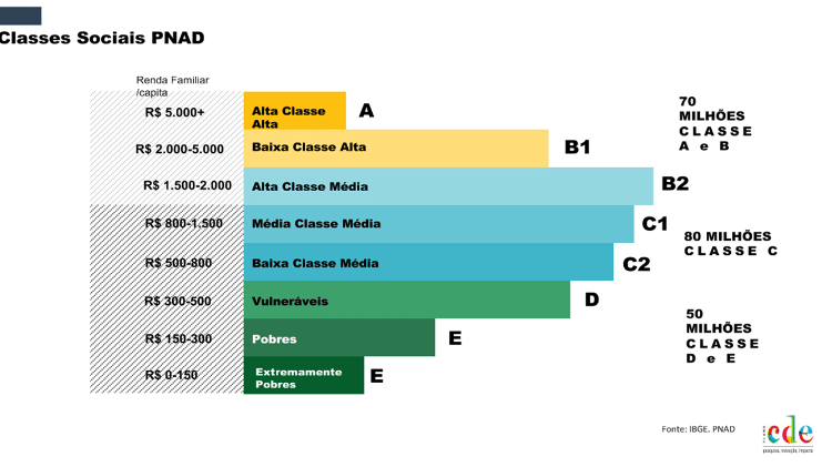 Coronavírus: Pandemia Escancara Vulnerabilidade De 50 Milhões Da Nova ...