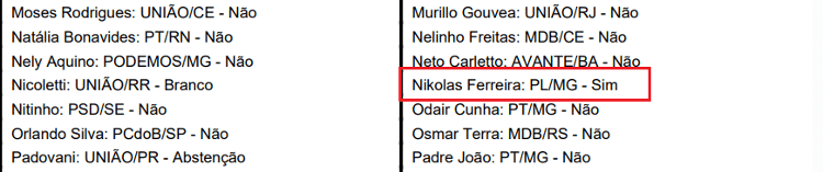 Nikolas Ferreira (PL-MG) votou a favor de manutenção de vetos de Lula a lei sobre geração de energia em alto-mar