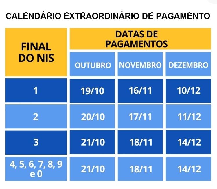 Bolsa Família