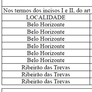 Reprodução do Diário Oficial do Estado onde o nome da cidade de Ribeirão das Neves foi grafado como Ribeirão das Trevas - Reprodução/Diário Oficial de Minas Gerais