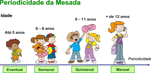 O que comprar para uma criança de 8 anos? Consumo, infância e