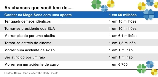 Como ganhar na Mega-Sena: 10 dicas de ouro para tornar-se um milionário