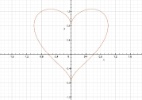 Como um matemático hackeou um site de namoro em busca do amor - Reprodução/Gizmodo