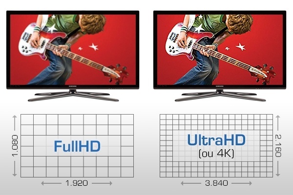 Resolução de vídeo ilustração vetorial alta definição ultra hd quad player  em tela cheia assistir filme 4k 2k 1080p 720p conceito de tecnologia ícone  de linha vetorial para negócios e publicidade