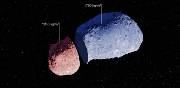 A anatomia de um asteroide. É o que o trabalho de 12 anos do Observatório Espacial do Sul (ESO) foi capaz de revelar.  A imagem ilustra as diferentes densidades encontradas na estrutura de Itokawa, um asteroide com órbita que cruza a do planeta Marte. Os cientistas descobriram que ele possui dos tipos de superfície. Uma mais lisa, formada por areia e pedras menores.  E outra mais irregular, com relevo acidentado e rochas sólidas. A descoberta pode ajudar os cientistas a prever o impacto de colisões com asteroides - ESO