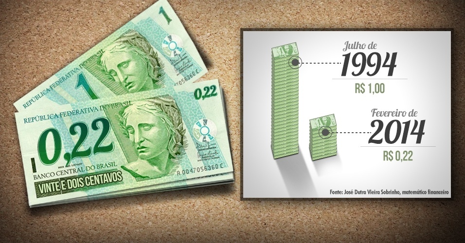 Quanto Vale 20 Milhões De Euros Em Reais