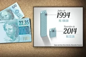 O que R$ 100 compravam no início do Plano Real e não compram mais agora?