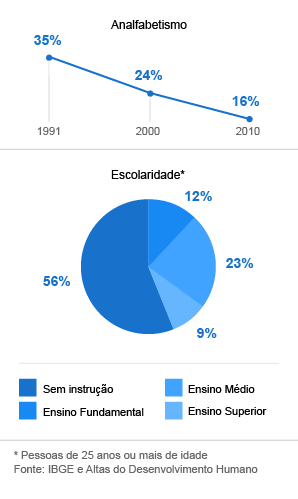 anuncios e classificados gratis no acre