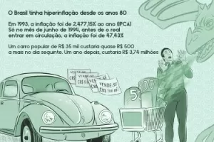 Caindo na Real” (1994): o que ter vinte e poucos anos significa