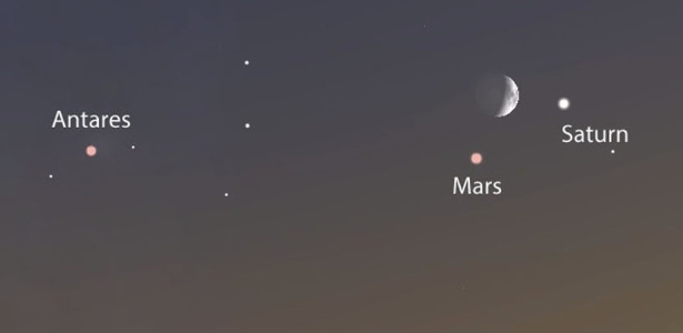 No mês passado, um fenômeno raro alinhou a Lua e os planetas Marte e Saturno - Reprodução/Stellarium