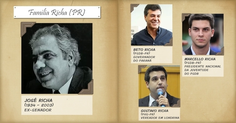 1ºout.2014 - Beto Richa, governador do Paraná, concorre à reeleição ao cargo pelo PSDB. Seu filho, Marcello Richa, é secretário de Esportes do Estado e ocupa a presidência nacional da juventude do PSDB. O primo de Beto, Gustavo Richa, que concorre nestas eleições a deputado estadual. A tradição política começou com José Richa ? ele foi governador do Estado e deputado federal