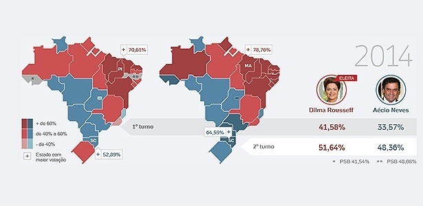 Veja como foram as disputas presidenciais entre PT e PSDB nos últimos 20 anos - Arte/UOL