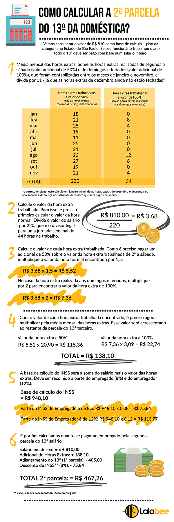 Aprenda a calcular 13º de doméstico; prazo da segunda parcela acaba ...