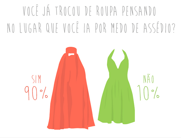 Trecho de infográfico da pesquisa Chega de Fiu Fiu mostra que mulheres trocam de roupa com medo de assédio - Reprodução/Think Olga