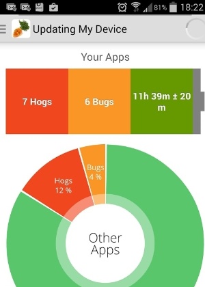 Carat, um aplicativo gratuito que avalia o consumo da bateria do smartphone e propõe medidas de economia - Divulgação