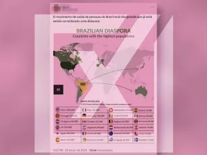 Quantidade de brasileiros no exterior não é um fluxo migratório recente