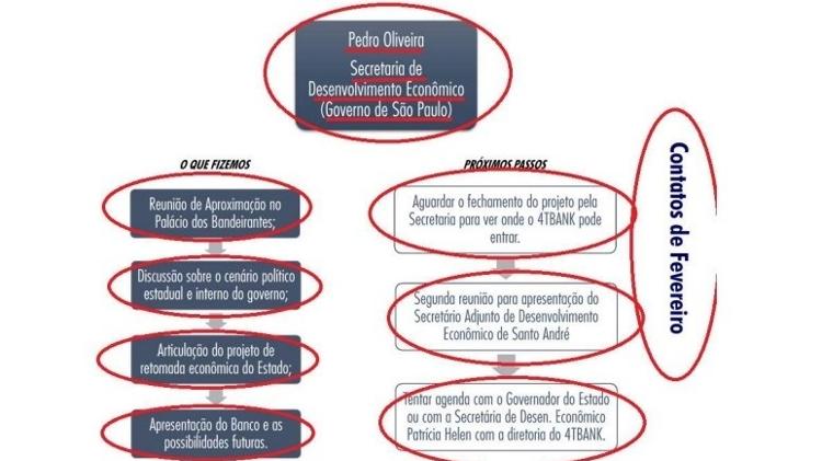PCC planejou se infiltrar no governo de SP para lavar dinheiro com banco