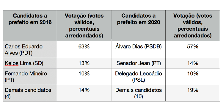 1 - Elaboração própria - Elaboração própria