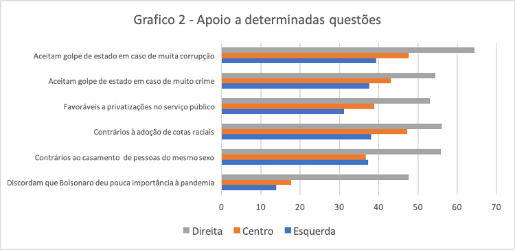 2 - Pesquisa A Cara da Democracia 2021 (INCT-IDDC) - Pesquisa A Cara da Democracia 2021 (INCT-IDDC)