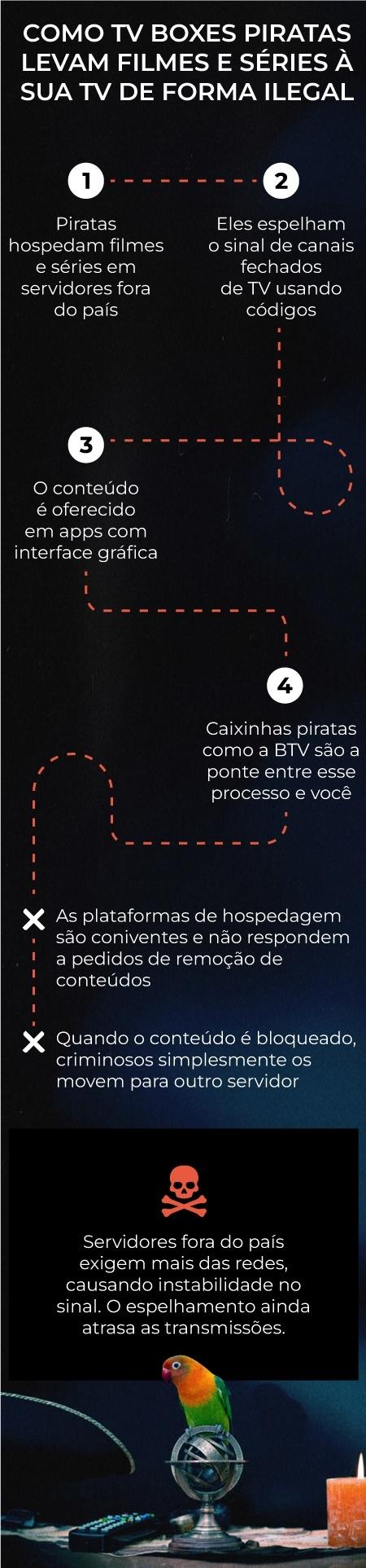 BTV: por que é tão difícil barrar a farra do gatonet no Brasil?