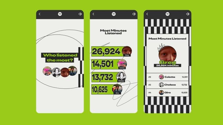 Recurso Festinha, da retrospectiva do Spotify, que permite comparar hábitos de audição com amigos Recurso Festinha, da retrospectiva do Spotify, que permite comparar hábitos de audição com amigos